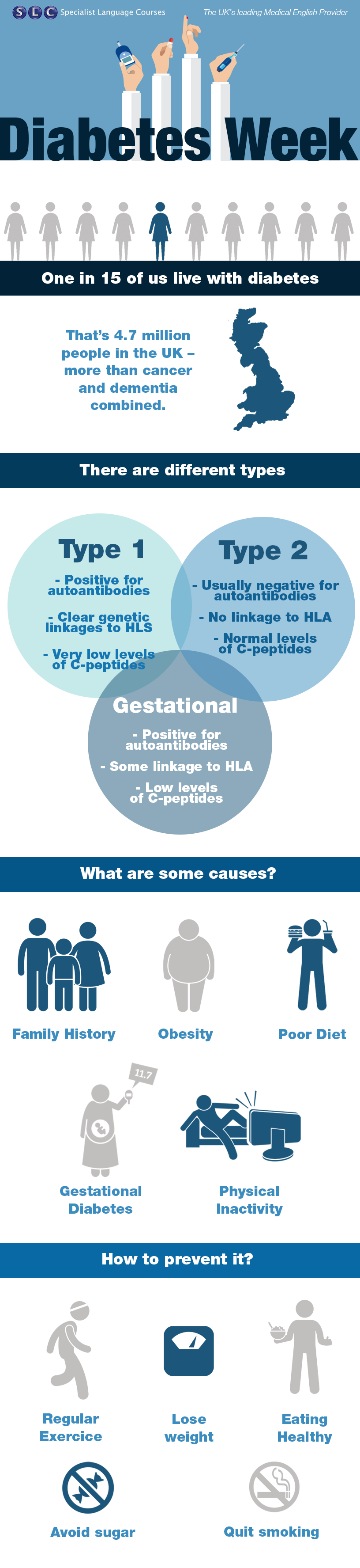 Infographic Diabetes