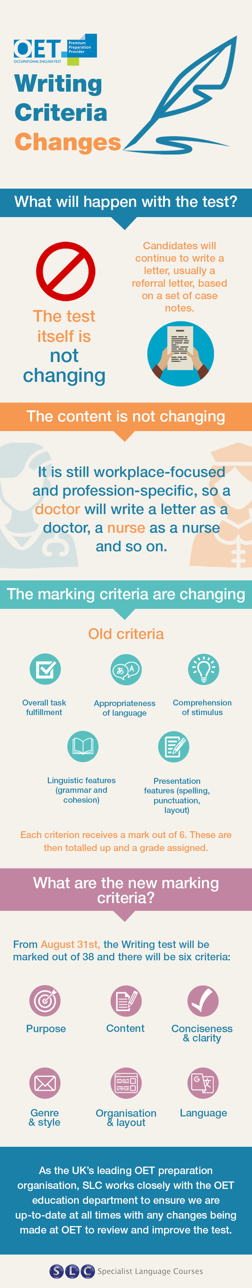 Infographic writing criteria